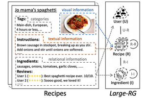 Improving Food Services DIAL