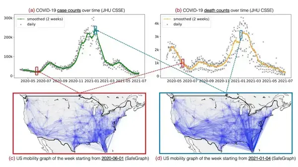 Pandemic Forecasting DIAL